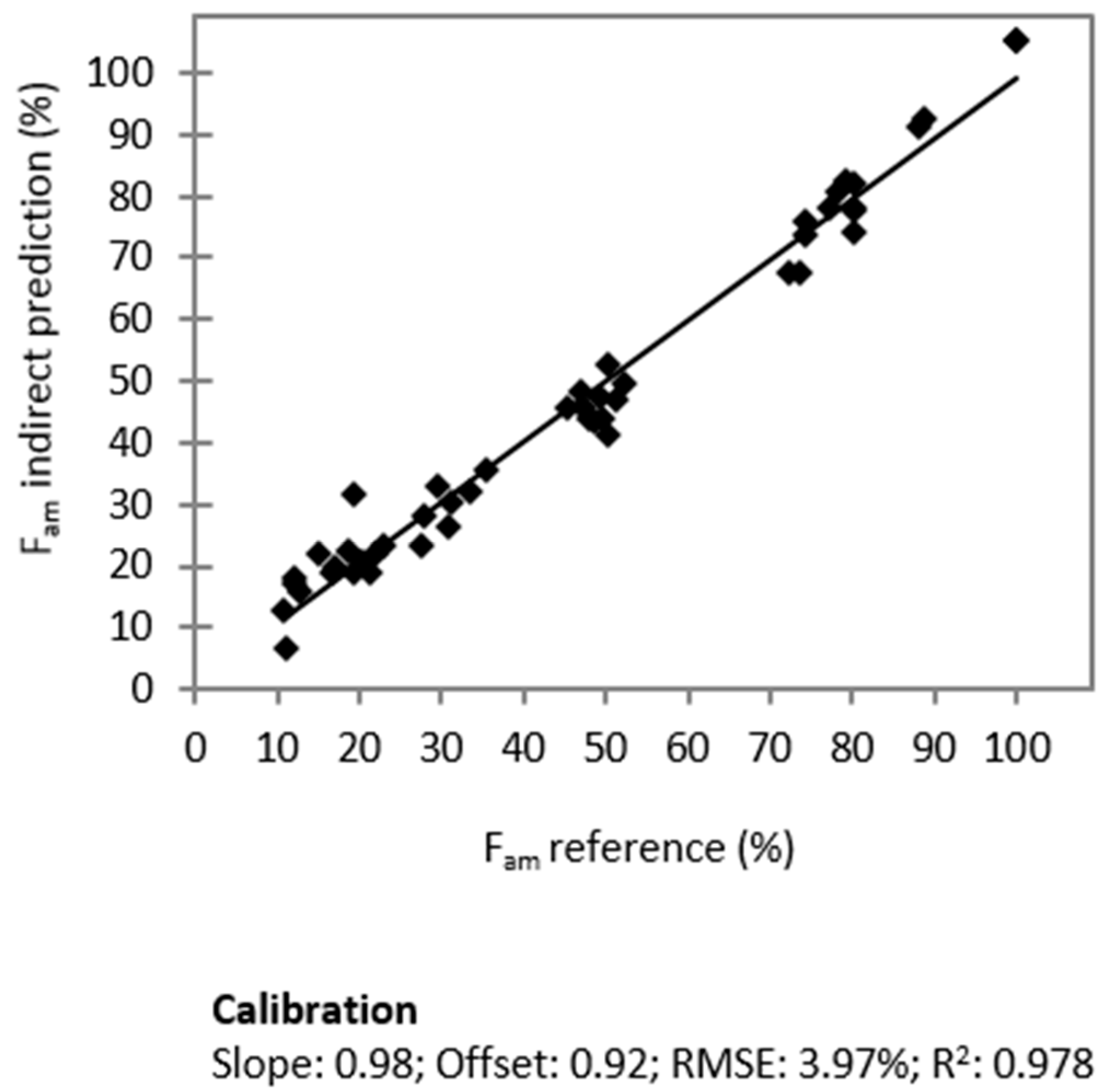 Molecules 20 19571 g006