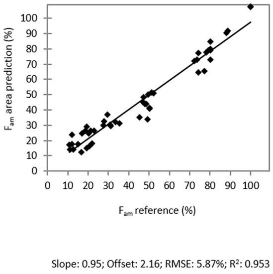 Molecules 20 19571 g007 550
