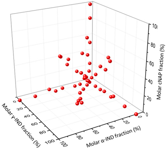 Molecules 20 19571 g008 550