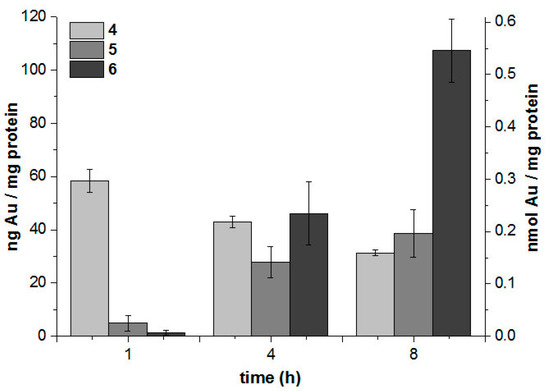 Molecules 20 19647 g004 550