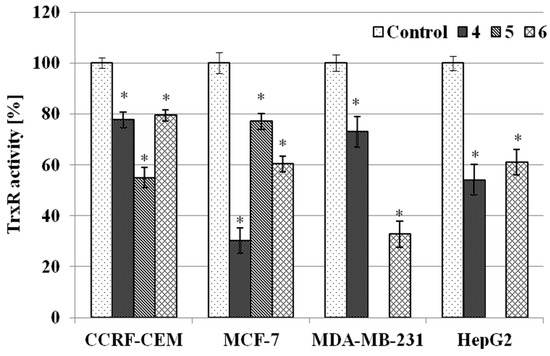 Molecules 20 19647 g005 550