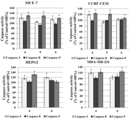 Molecules 20 19647 g009 550