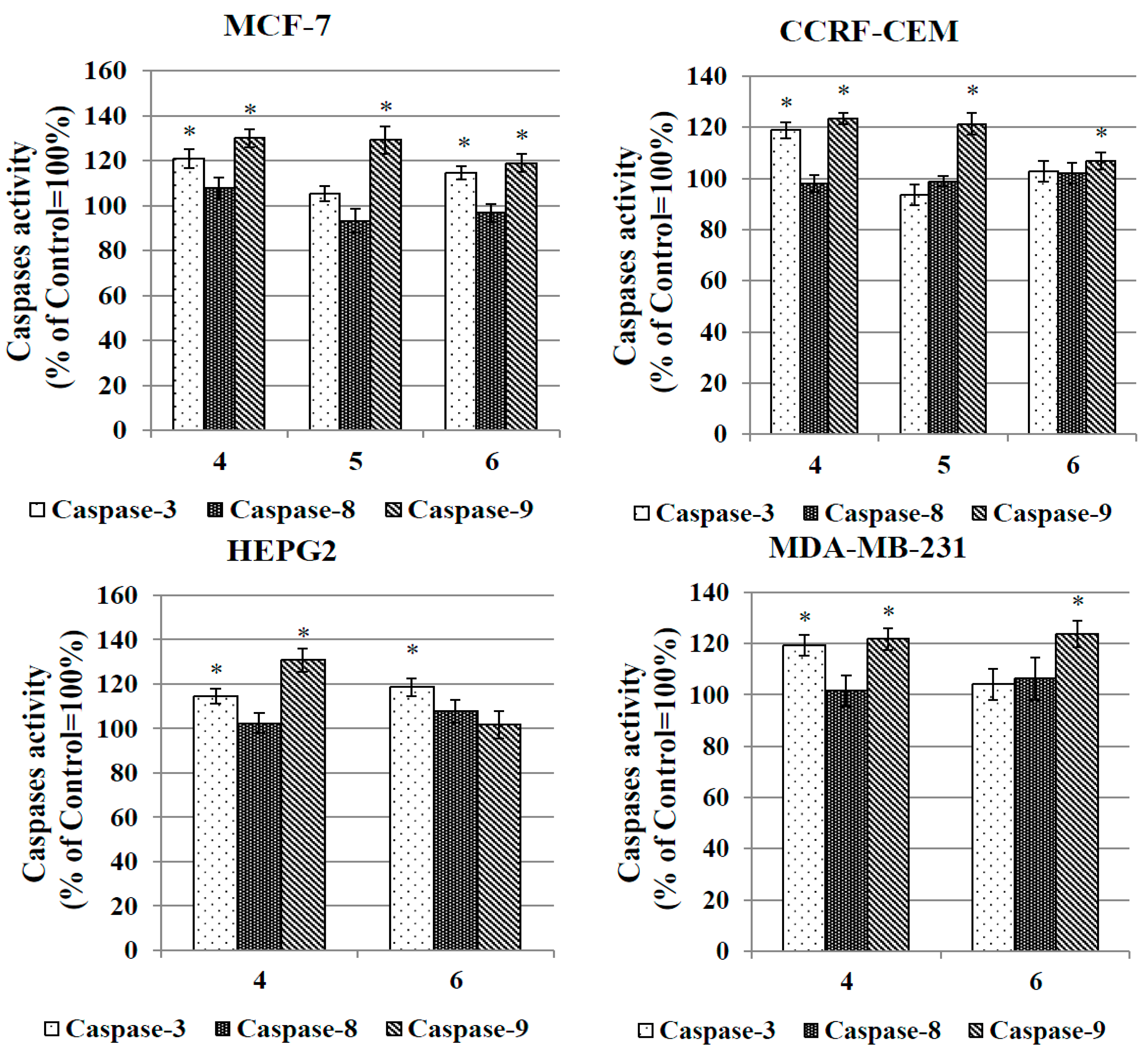 Molecules 20 19647 g009
