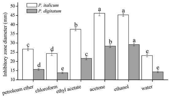 Molecules 20 19648 g001 550