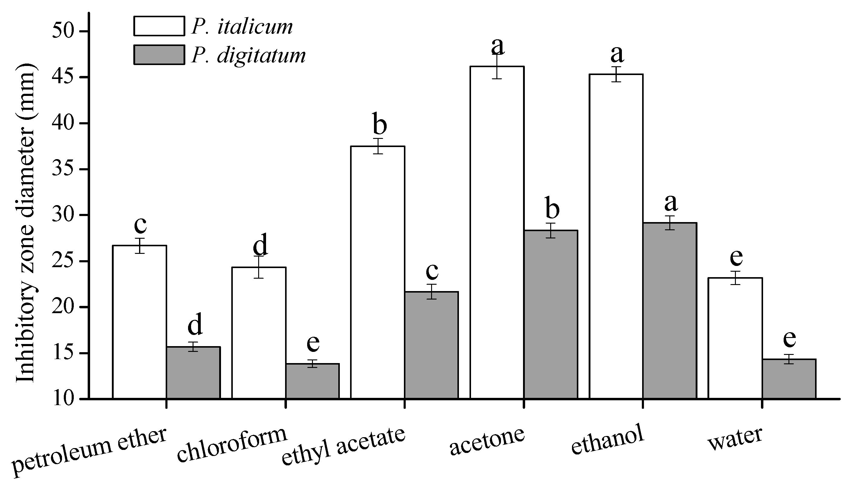 Molecules 20 19648 g001