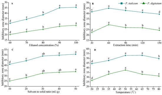 Molecules 20 19648 g002 550