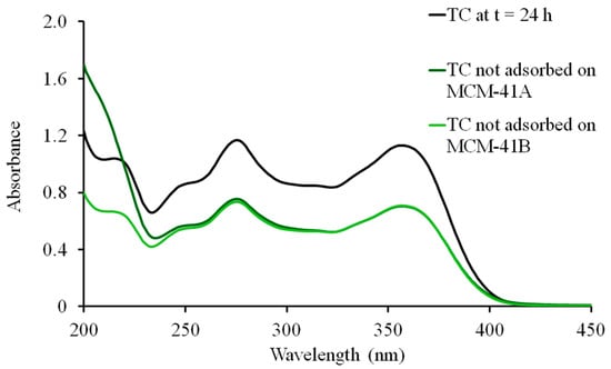 Molecules 20 19650 g003 550