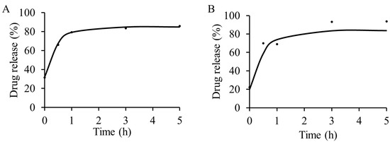 Molecules 20 19650 g004 550