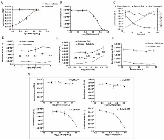 Molecules 20 19653 g003 550