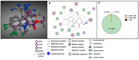 Molecules 20 19653 g005 550