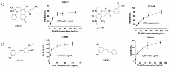 Molecules 20 19653 g006b 550