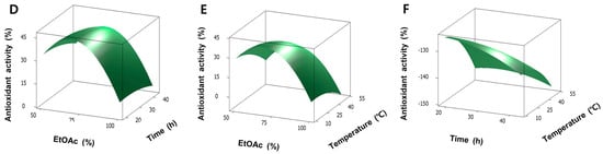 Molecules 20 19656 g002b 550