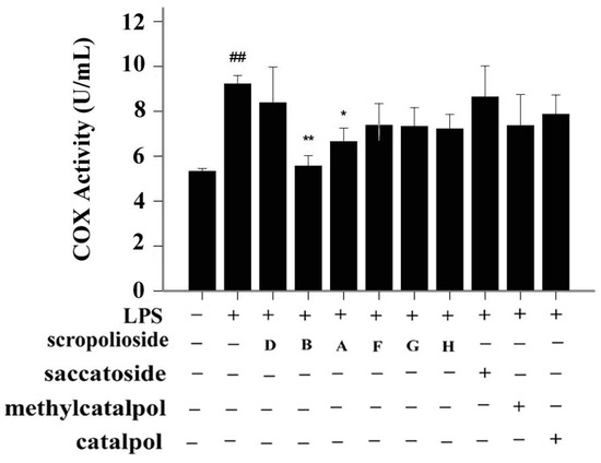 Molecules 20 19659 g005 550