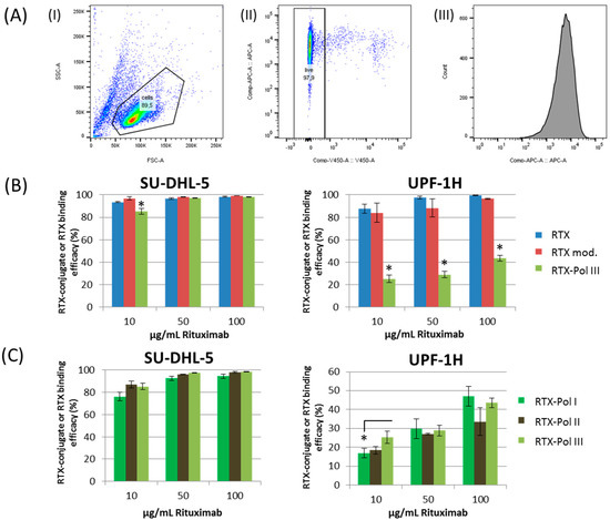 Molecules 20 19664 g004 550