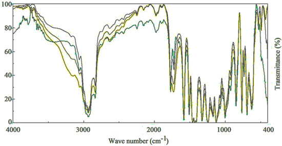Molecules 20 19665 g001 550