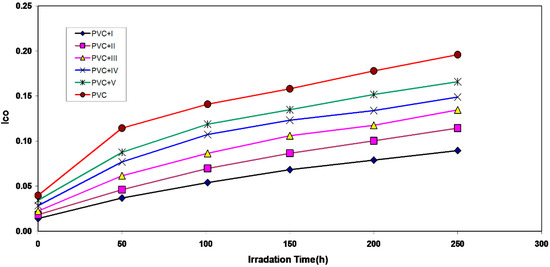 Molecules 20 19665 g002 550