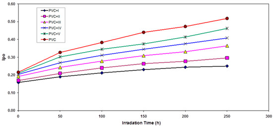 Molecules 20 19665 g003 550