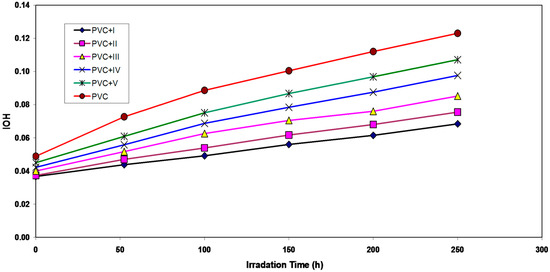 Molecules 20 19665 g004 550