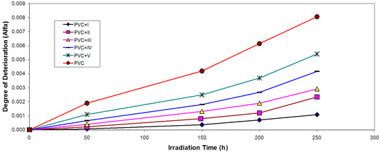 Molecules 20 19665 g005 550