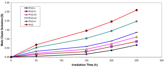 Molecules 20 19665 g006 550