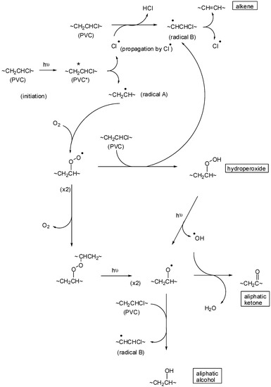 Molecules 20 19665 g008 550