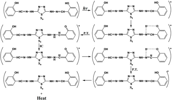 Molecules 20 19665 g009 550