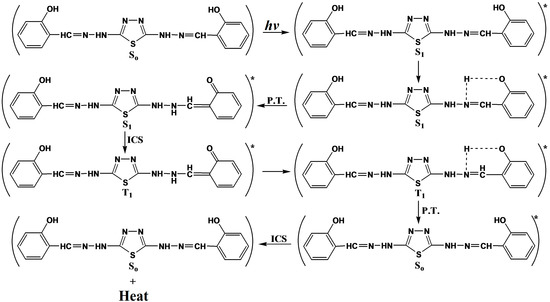 Molecules 20 19665 g010 550