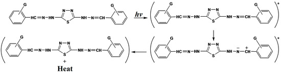 Molecules 20 19665 g011 550