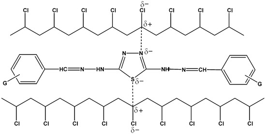 Molecules 20 19665 g012 550