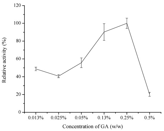 Molecules 20 19670 g001 550