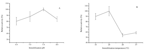 Molecules 20 19670 g002a 550