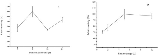 Molecules 20 19670 g002b 550