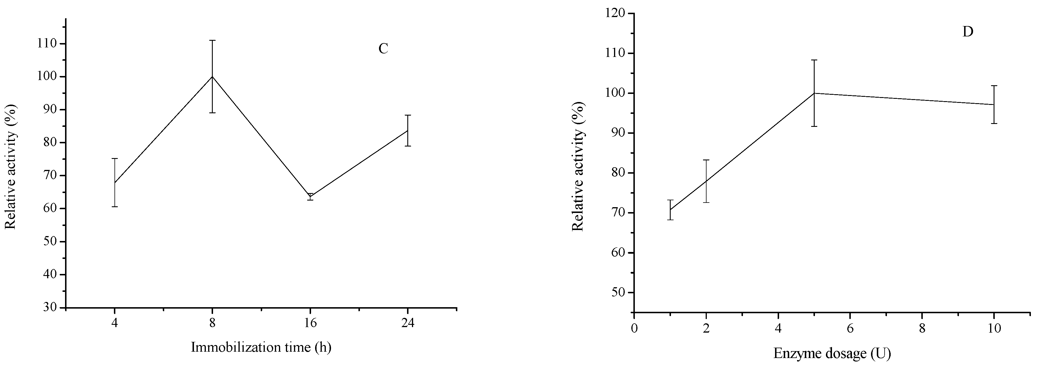 Molecules 20 19670 g002b
