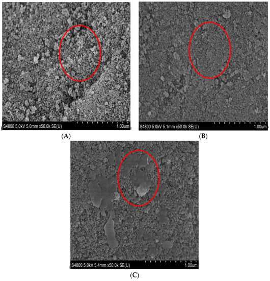Molecules 20 19670 g003 550