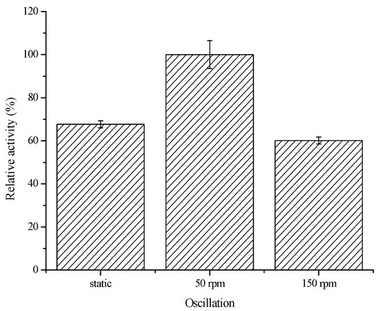 Molecules 20 19670 g004 550