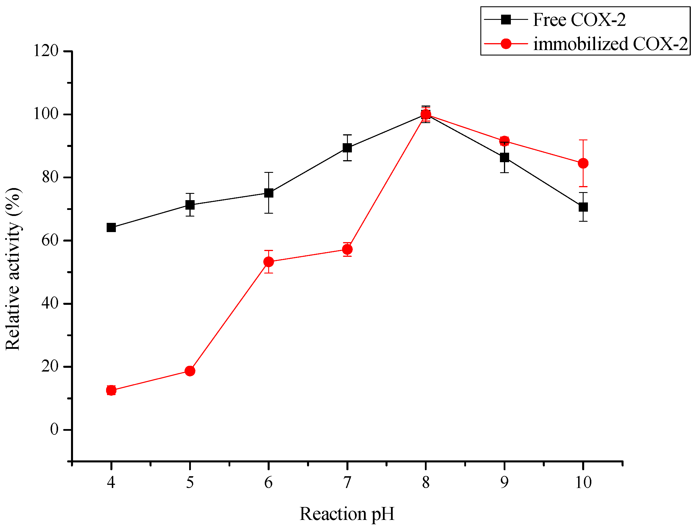 Molecules 20 19670 g005