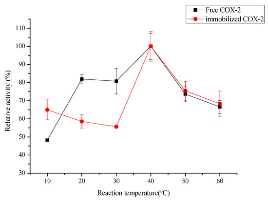 Molecules 20 19670 g006 550