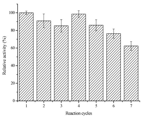 Molecules 20 19670 g007 550