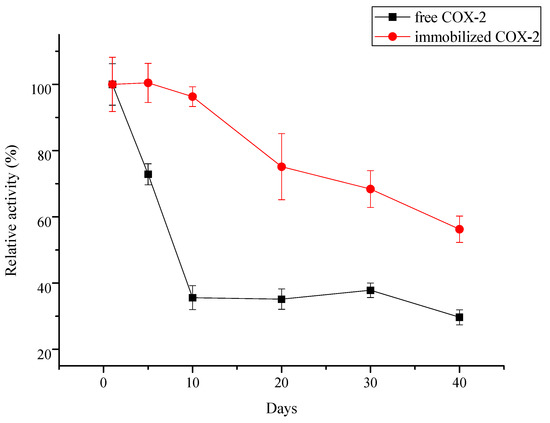 Molecules 20 19670 g008 550