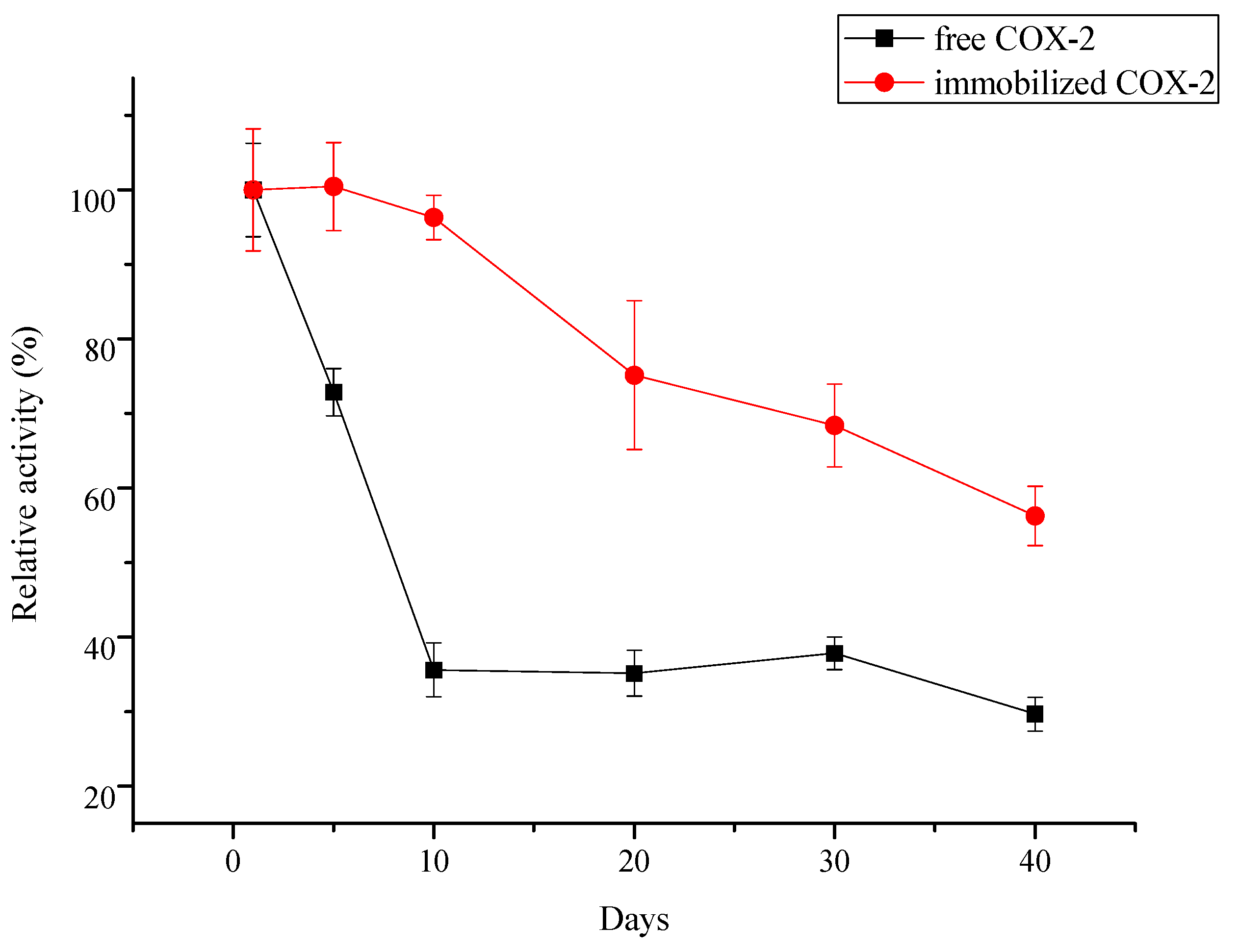 Molecules 20 19670 g008