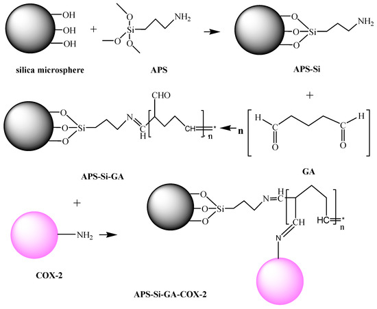 Molecules 20 19670 g009 550