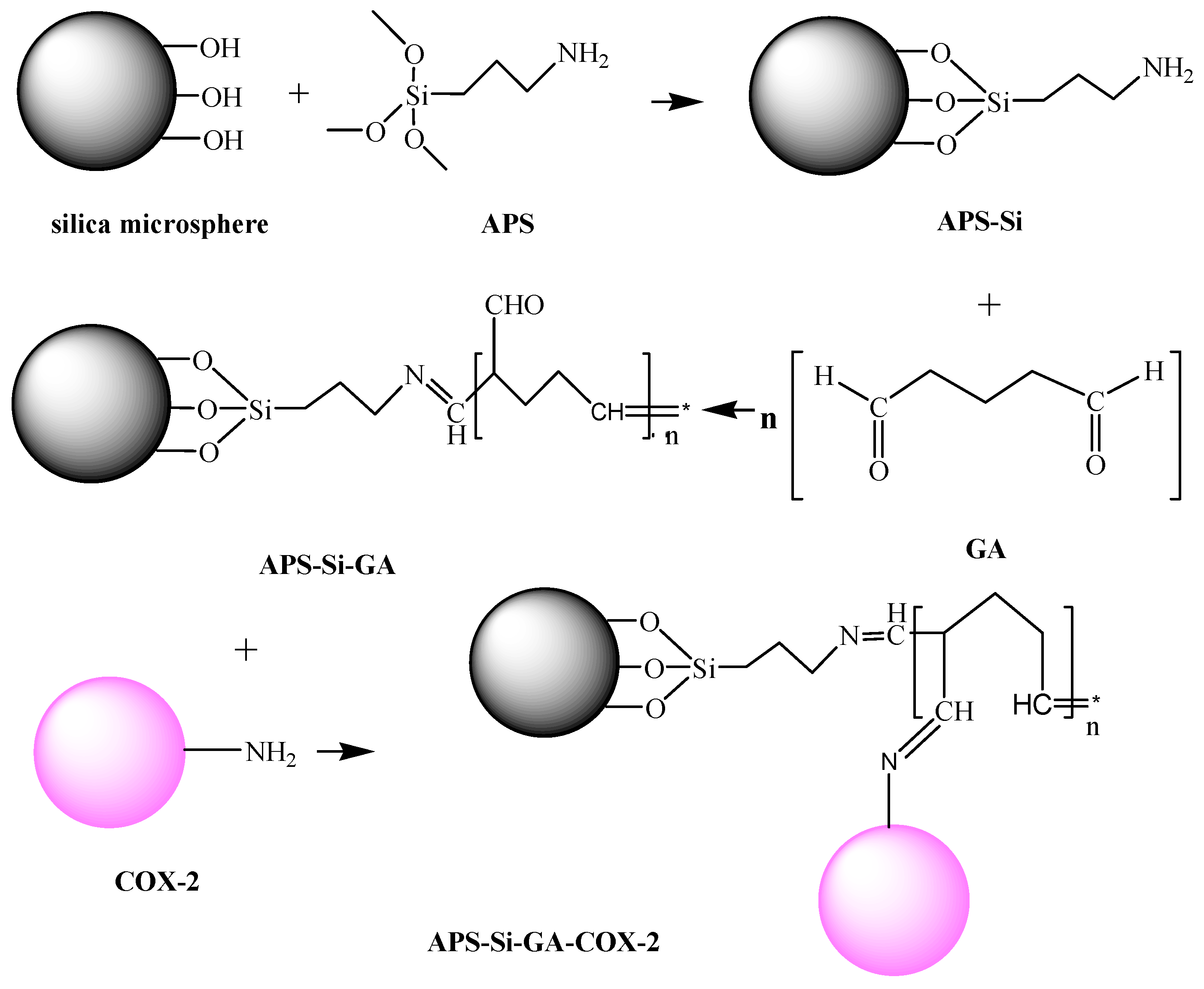 Molecules 20 19670 g009