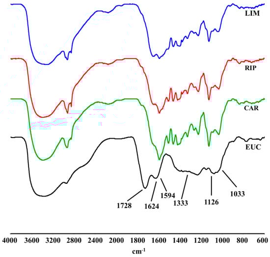 Molecules 20 19671 g001 550