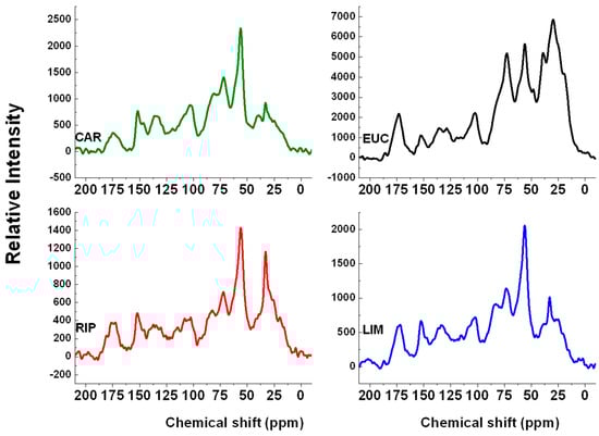 Molecules 20 19671 g002 550