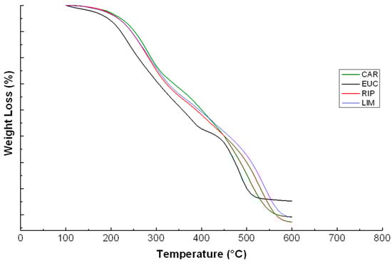 Molecules 20 19671 g004 550