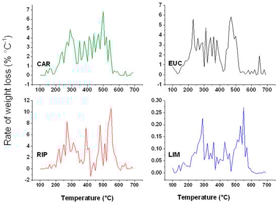 Molecules 20 19671 g005 550