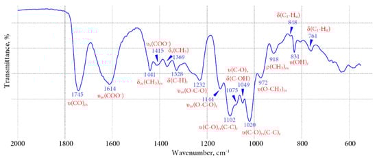 Molecules 20 19674 g001 550