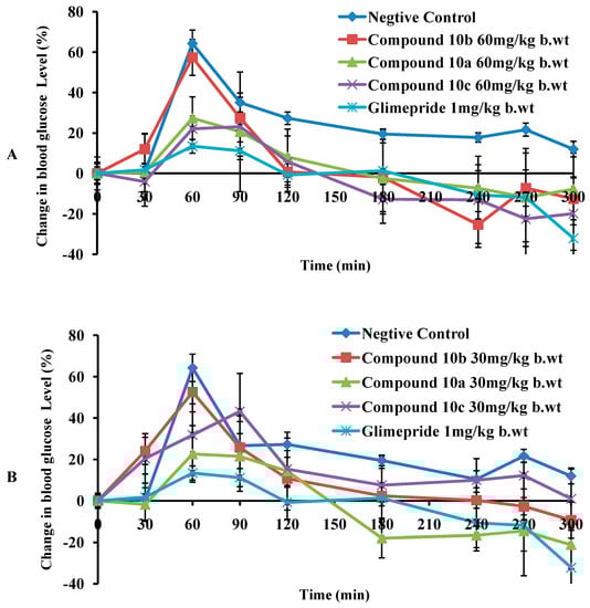Molecules 20 19676 g002 550