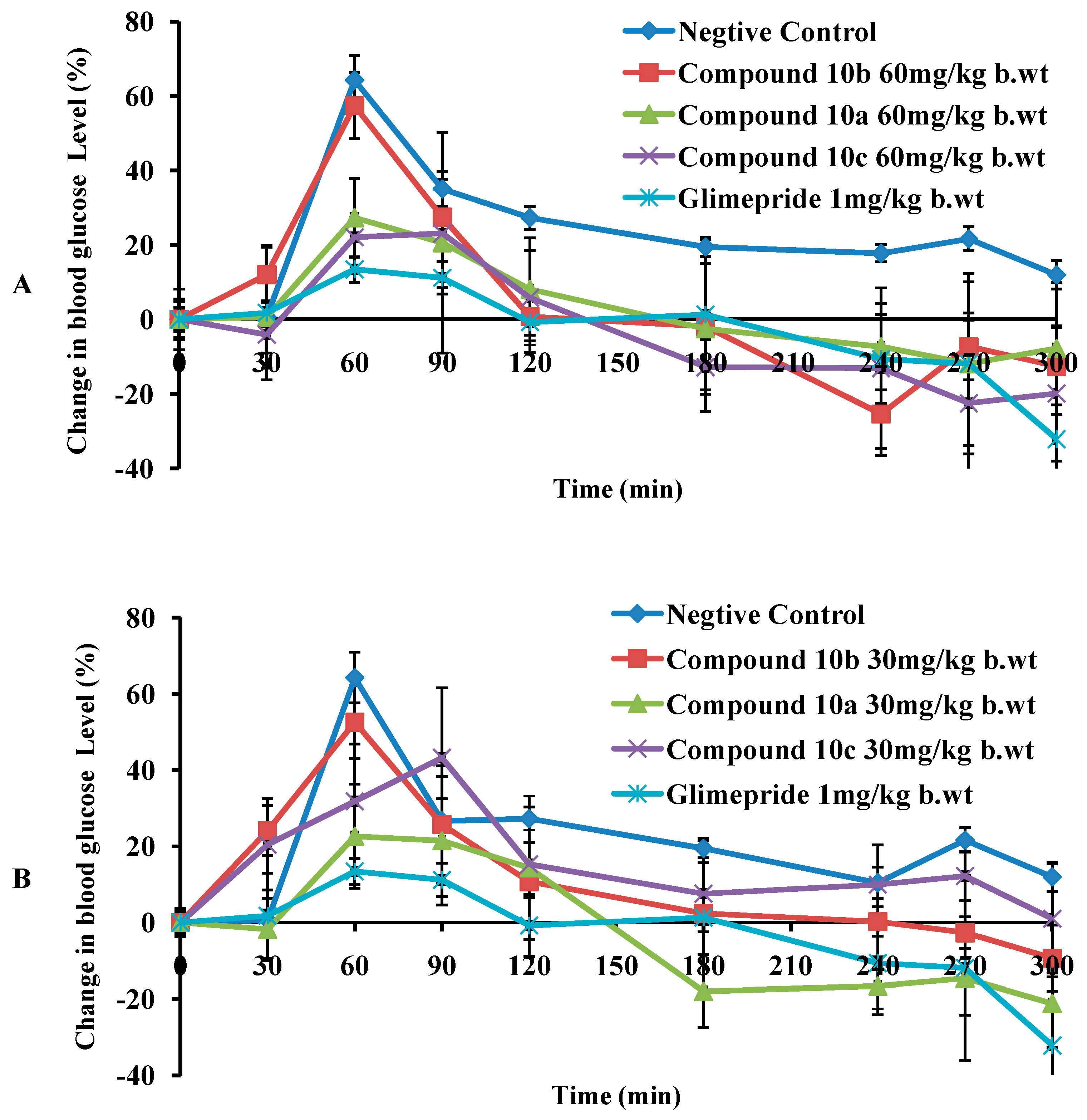 Molecules 20 19676 g002
