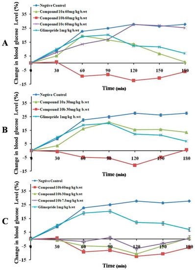 Molecules 20 19676 g003 550
